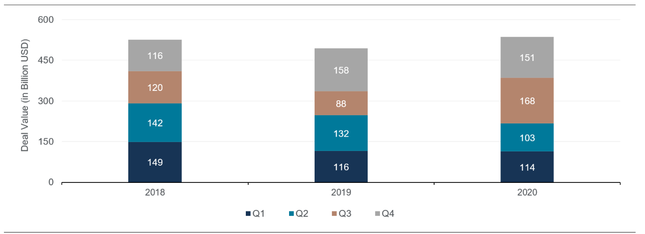 Value of PE Deals