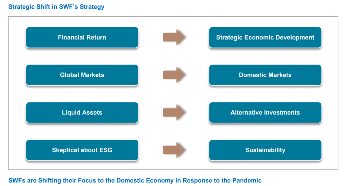 Strategic Shift