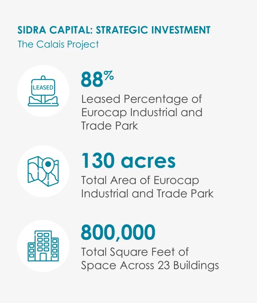 Sidra Capital Strategic Investment